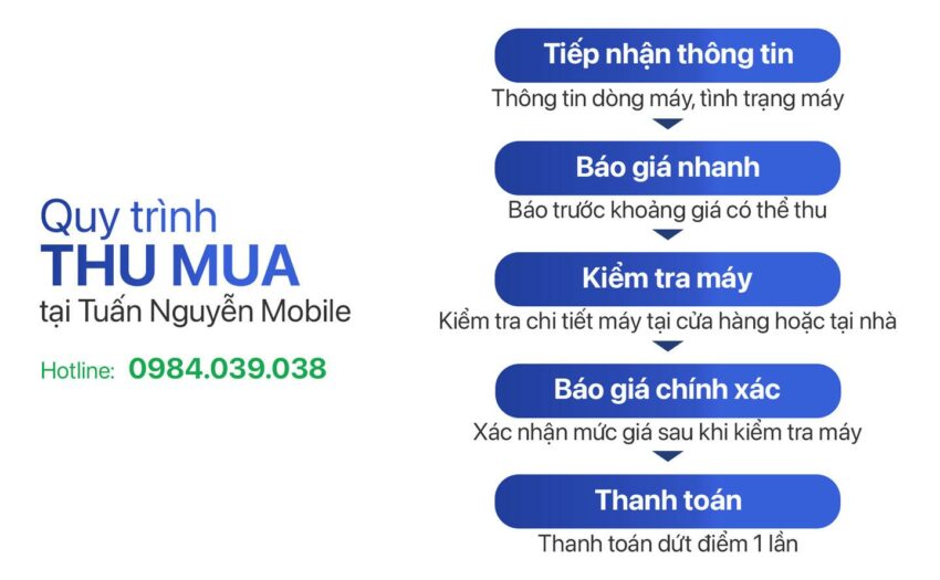 Thu mua Điện Thoại Xiaomi cũ giá cao tại HCM | Định Giá 5 Phút