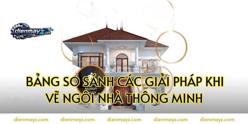 Bảng so sánh các giải pháp khi vẽ ngôi nhà thông minh