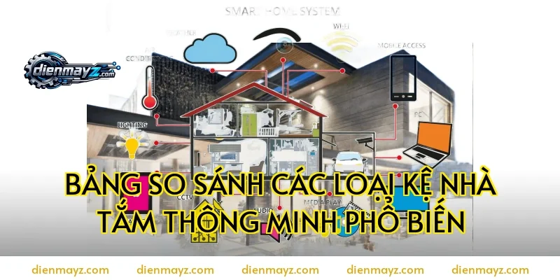 Bảng so sánh các loại kệ nhà tắm thông minh phổ biến