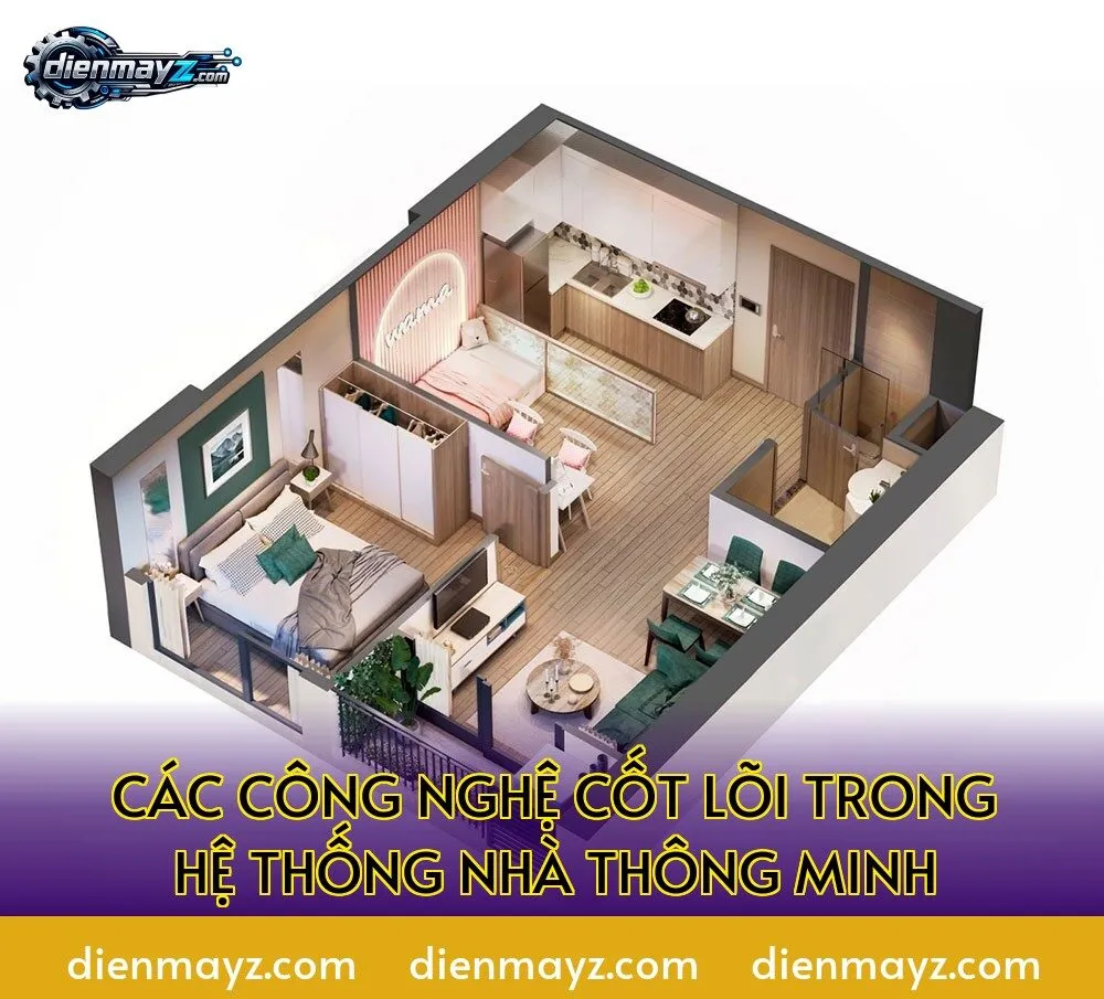 các công nghệ cốt lõi trong hệ thống nhà thông minh