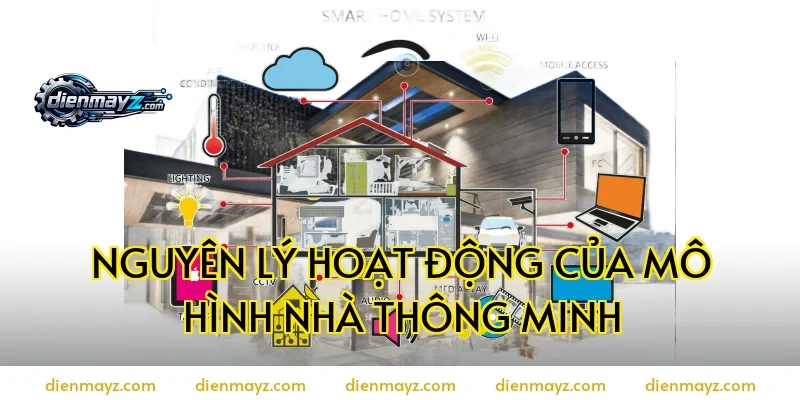 Nguyên lý hoạt động của mô hình nhà thông minh
