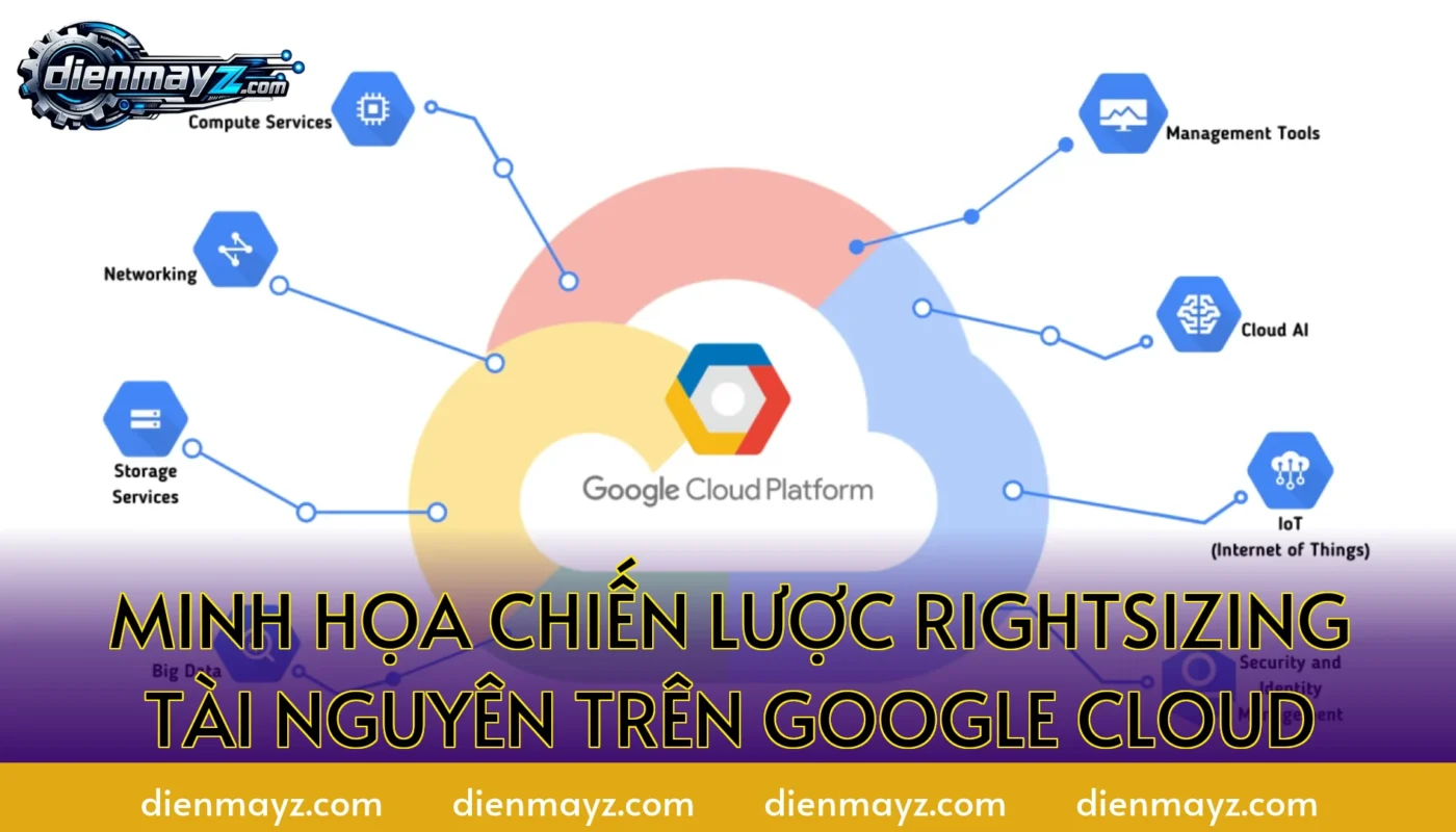 Minh họa chiến lược rightsizing tài nguyên trên Google Cloud